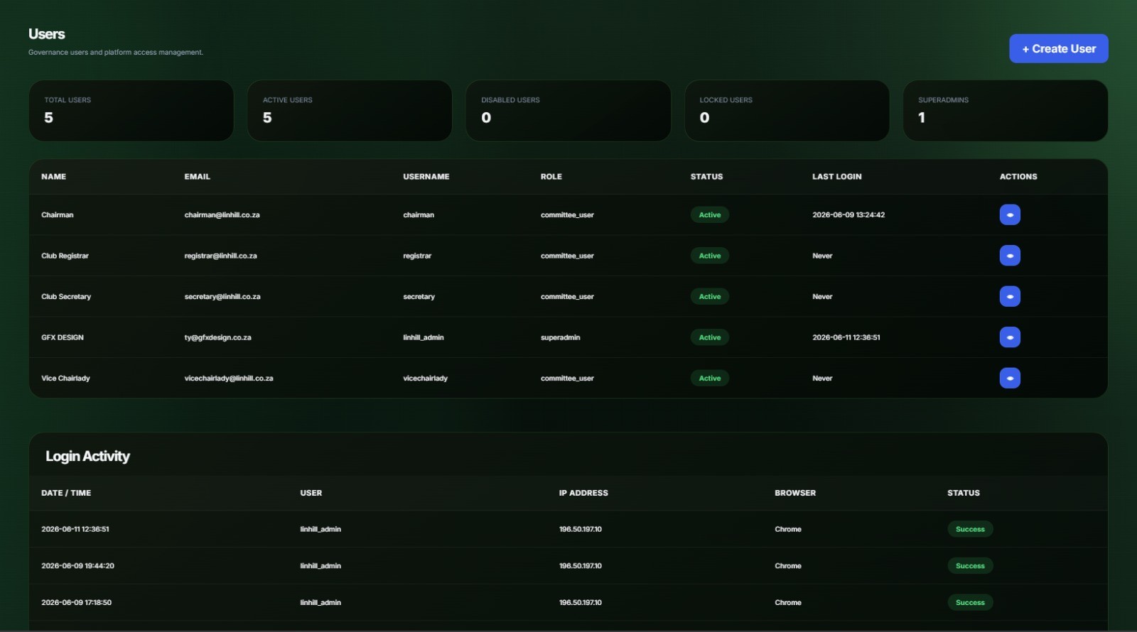 Manager overview
